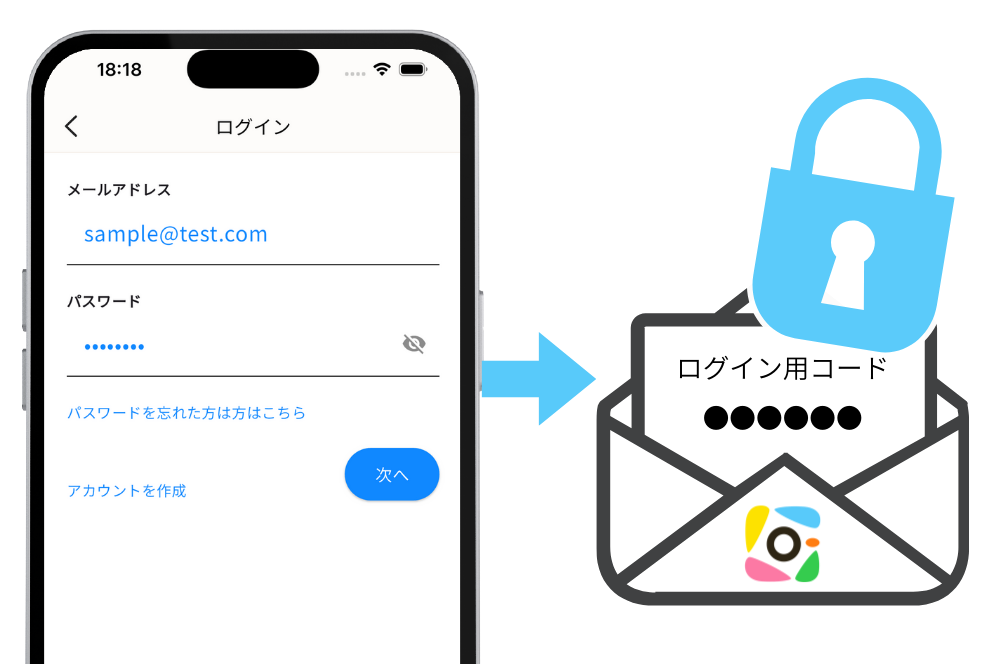 セキュリティ認証の画面